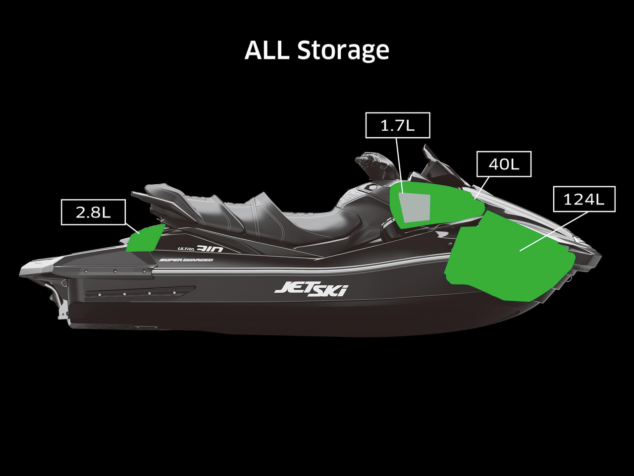 JET SKI ULTRA 310X (2026)